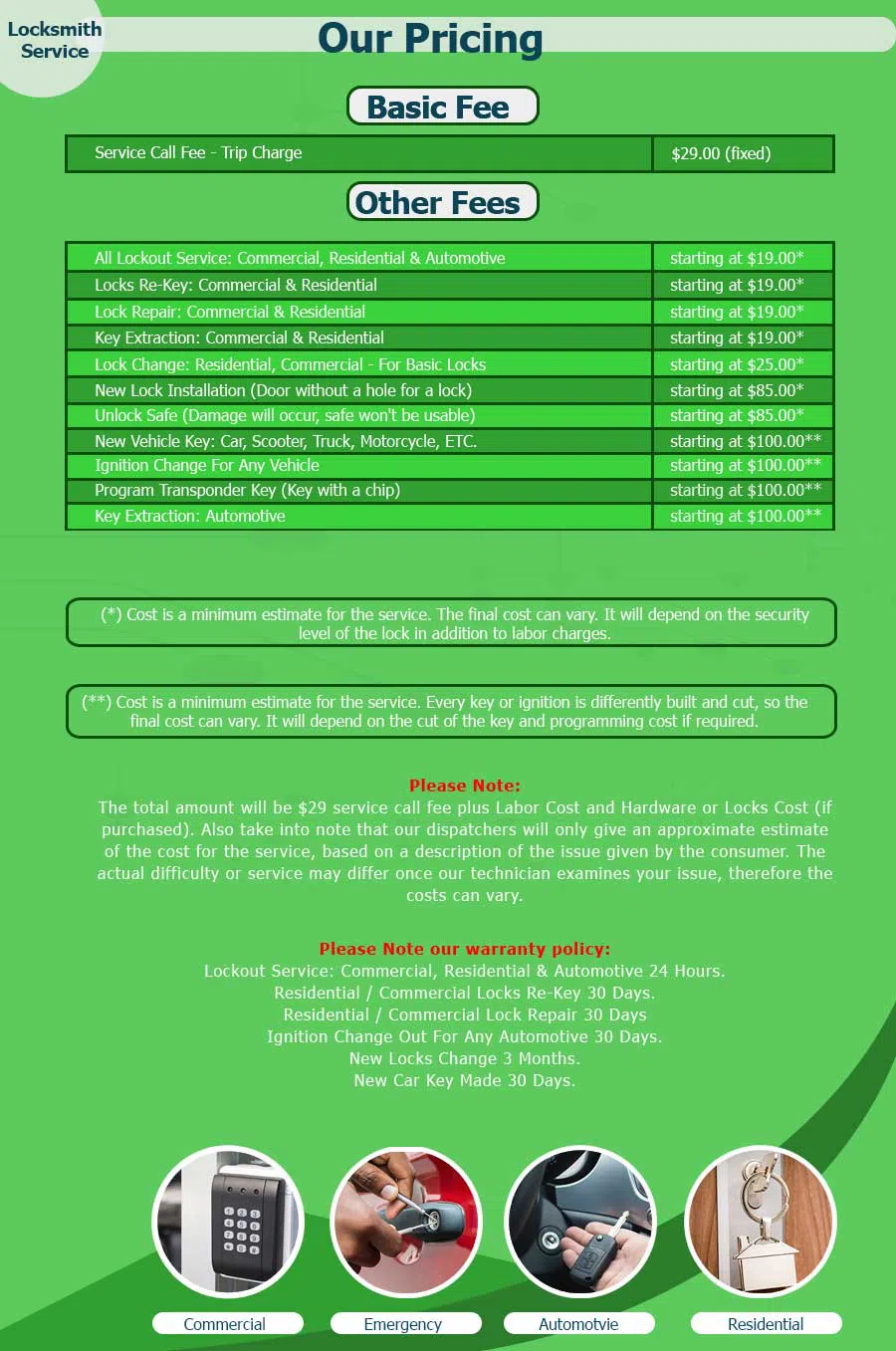 Locksmith Of Baltimore  Baltimore, MD 410-246-6580